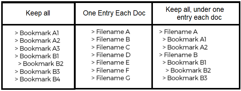 bookmark options for merged documents