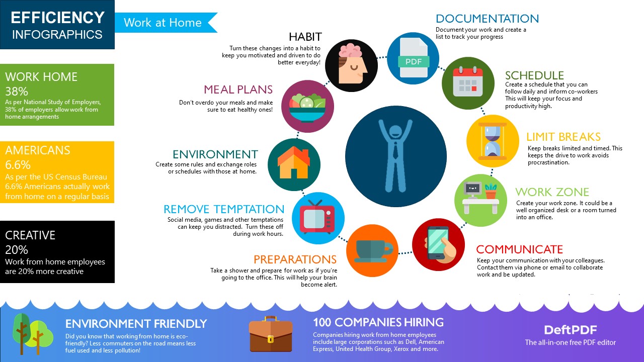deftpdf infographic on working efficiently at home tips