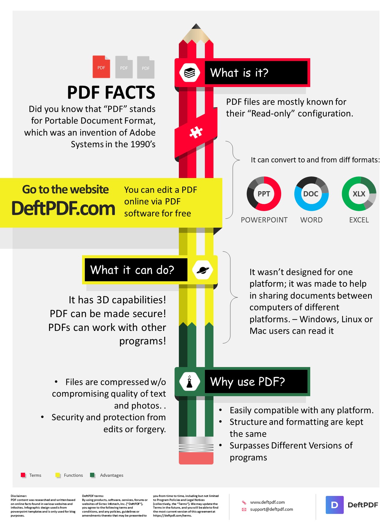 what is a pdf?