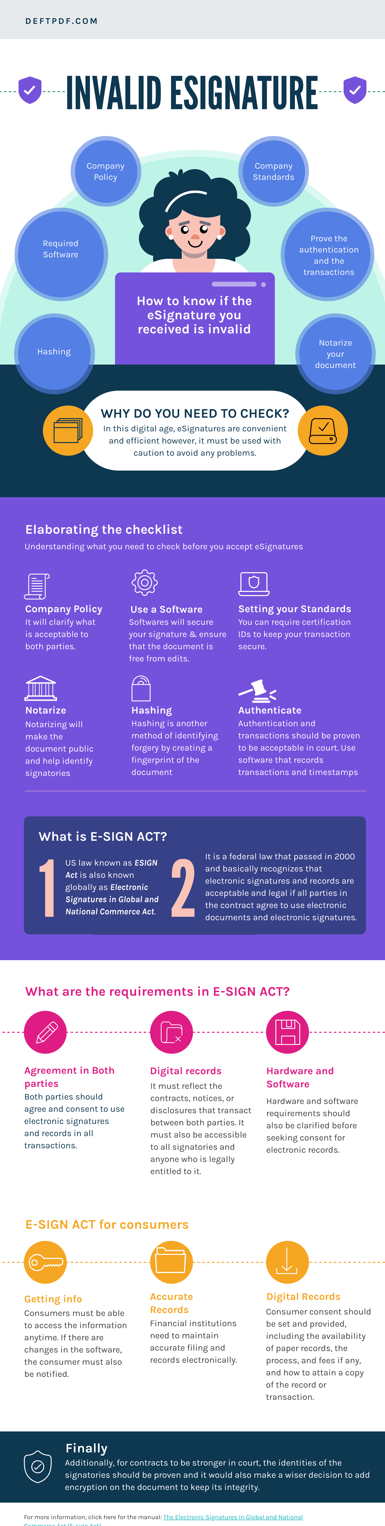 infographic of ESIGN act