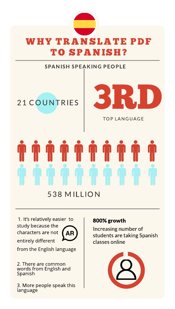 why-you-should-translate-your-pdf-to-spanish