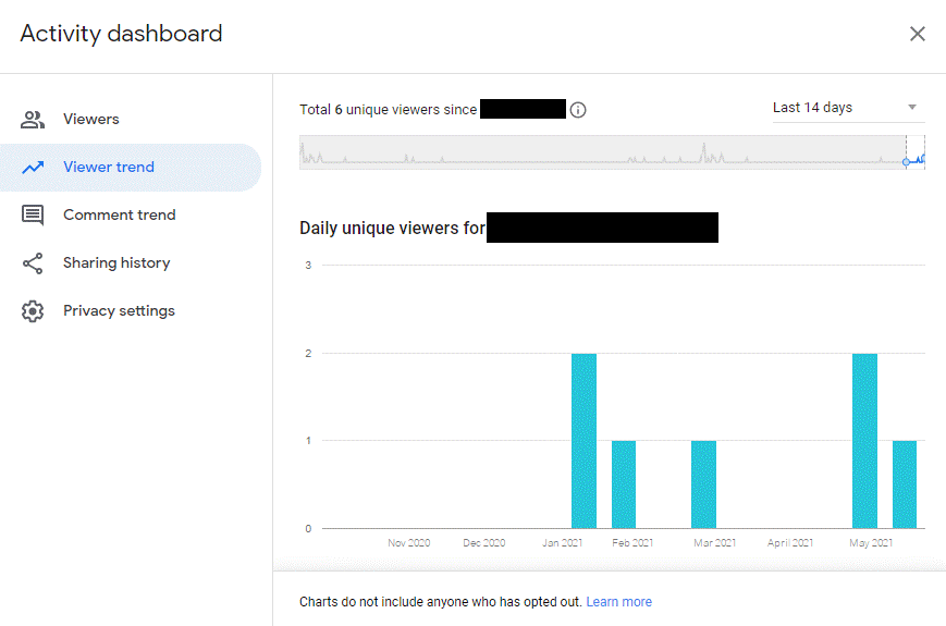 Can I tell how many people viewed a doc or PDF file in my Google Drive? -  Quora