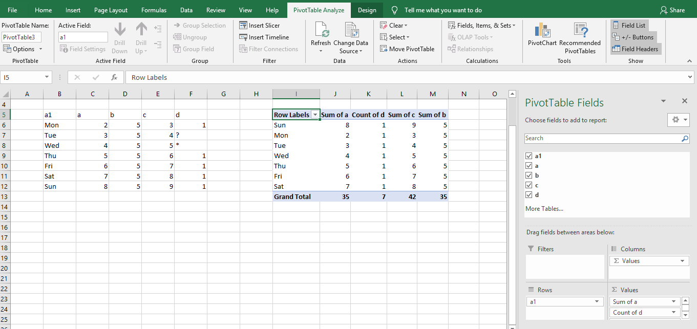 deftpdf pivot table